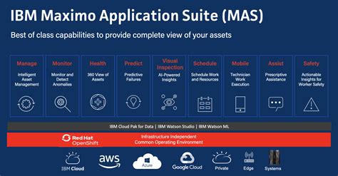 maximo application suite